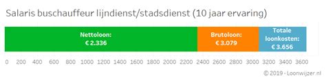 loonwijzer buschauffeur.